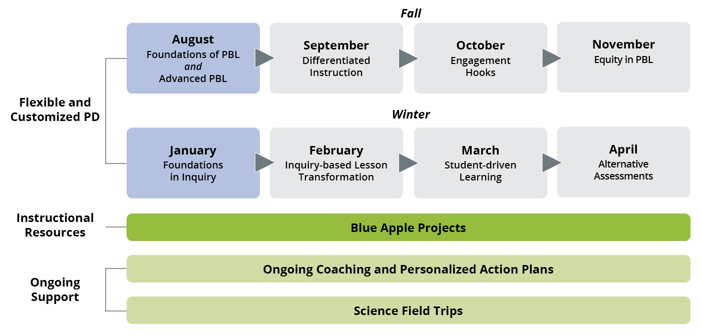 thesis about learning recovery plan