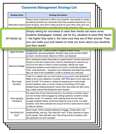 Roles and Responsibilities of Students in Classroom Management